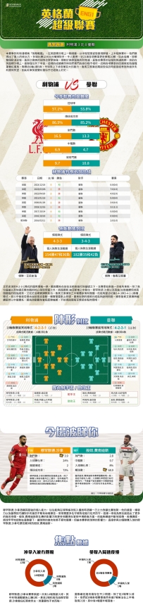 [澳彩]英超：利物浦vs曼聯——大战拆局[01-03]