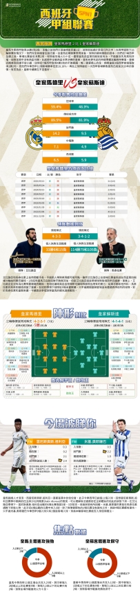[澳彩]西甲：皇家馬德里vs皇家蘇斯達——大战拆局[02-14]