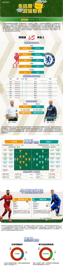 [澳彩]英超：利物浦vs車路士——大战拆局[10-18]