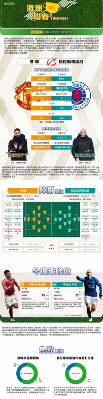 [澳彩]歐霸：曼聯vs格拉斯哥流浪——大战拆局[01-23]