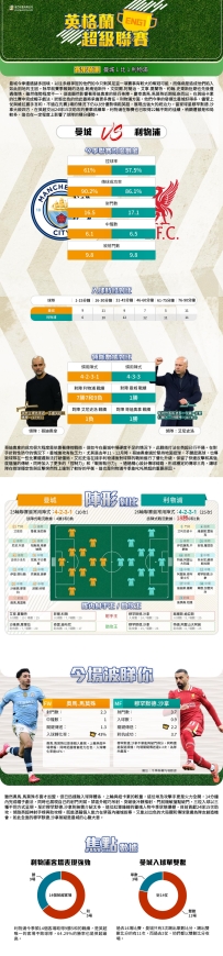 [澳彩]英超：曼城vs利物浦——大战拆局[02-21]