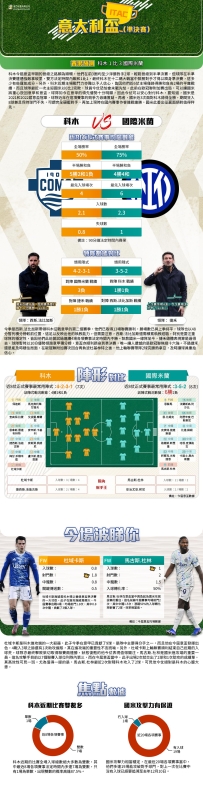 [澳彩]意盃：科木vs國際米蘭——大战拆局[03-03]