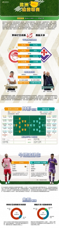[澳彩]歐協：奧林比亞高斯vs費倫天拿——拆局[05-29]