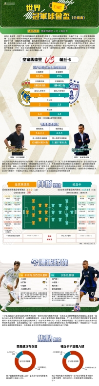[澳彩]世冠盃：皇家馬德里vs帕丘卡——大战拆局[06-22]