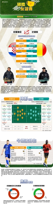 [澳彩]國友賽：克羅地亞vs比利時——大战拆局[06-02]