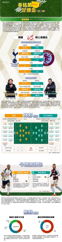 [澳彩]英足盃：熱刺vs阿士東維拉——大战拆局[01-10]