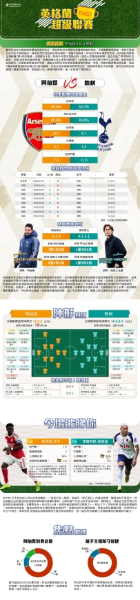 [澳彩]英超：阿仙奴vs熱刺——大战拆局[11-20]