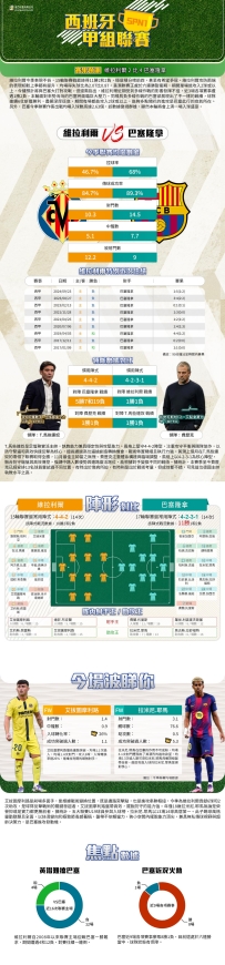 [澳彩]西甲：維拉利爾vs巴塞隆拿——大战拆局[12-21]