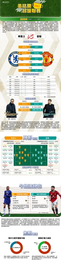 [澳彩]英超：車路士vs曼聯——大战拆局[04-16]