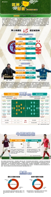 [澳彩]歐霸：阿士東維拉vs諾定咸森林——大战拆局[05-06]