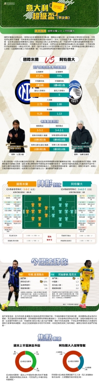 [澳彩]意盃：國際米蘭vs阿特蘭大——大战拆局[12-30]