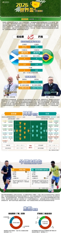 [澳彩]世界盃：蘇格蘭vs巴西——大战拆局[06-24]