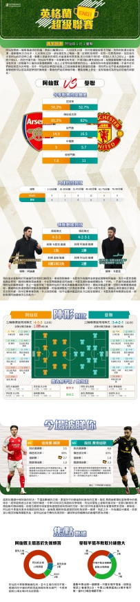 [澳彩]英超：阿仙奴vs曼聯——大战拆局[01-23]