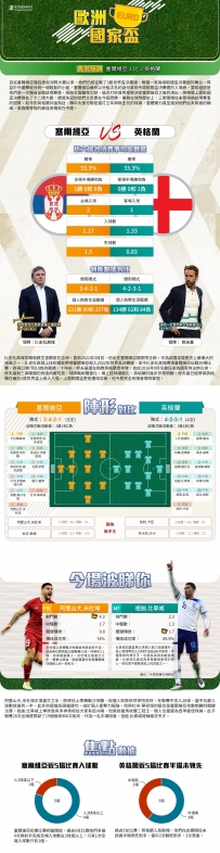 [澳彩]歐國盃：塞爾維亞vs英格蘭——拆局[06-16]