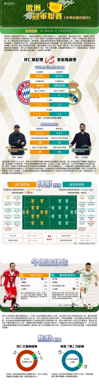 [澳彩]歐冠：拜仁慕尼黑vs皇家馬德里——大战拆局[04-15]