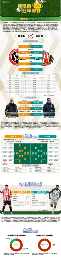 [澳彩]英冠：錫菲聯vs新特蘭——大战拆局[05-21]