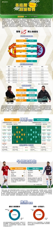 [澳彩]英超：曼聯vs阿士東維拉——大战拆局[03-13]