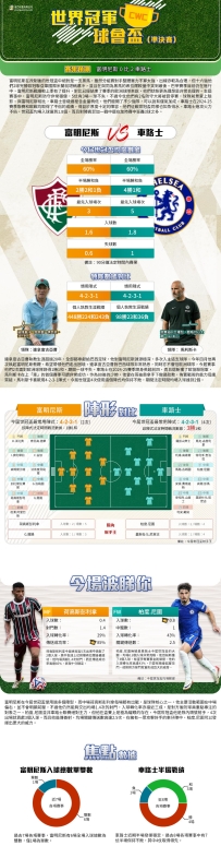 [澳彩]世冠盃：富明尼斯vs車路士——大战拆局[07-07]