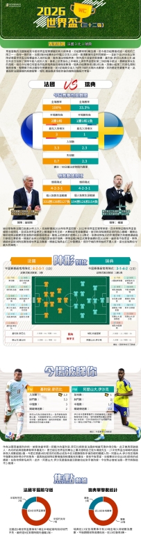 [澳彩]世界盃：法國vs瑞典——大战拆局[06-29]