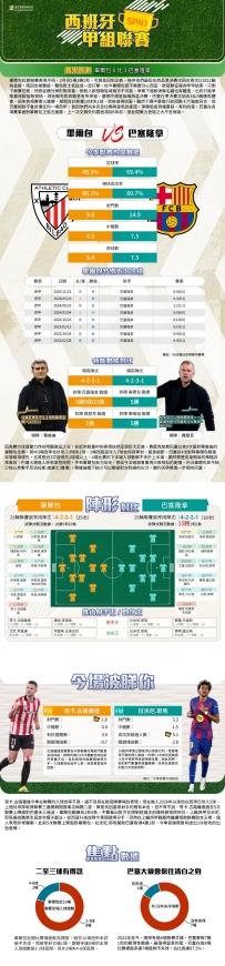 [澳彩]西甲：畢爾包vs巴塞隆拿——大战拆局[03-07]