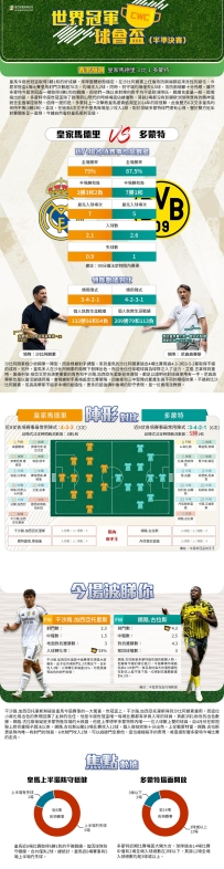 [澳彩]世冠盃：皇家馬德里vs多蒙特——大战拆局[07-05]