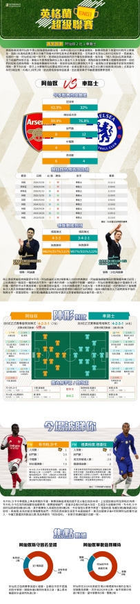 [澳彩]英超：阿仙奴vs車路士——大战拆局[09-04]