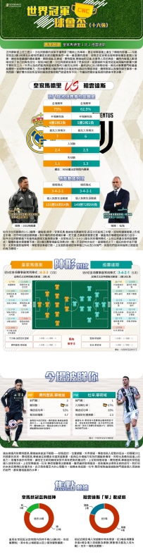 [澳彩]世冠盃：皇家馬德里vs祖雲達斯——大战拆局[07-01]