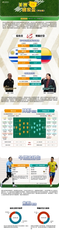 [澳彩]美洲盃：哥倫比亞vs烏拉圭——拆局[07-10]