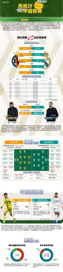[澳彩]西甲：維拉利爾vs皇家馬德里——大战拆局[01-23]
