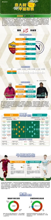 [澳彩]意甲：羅馬vs拿玻里——大战拆局[11-29]