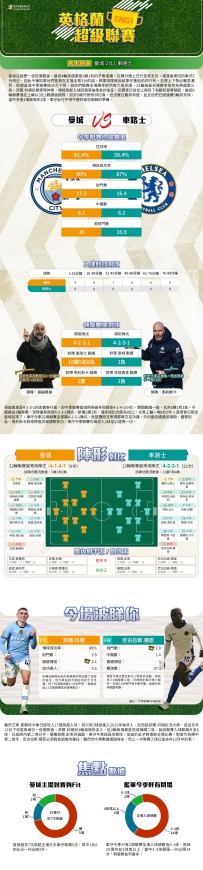 [澳彩]英超：曼城vs車路士——大战拆局[01-24]