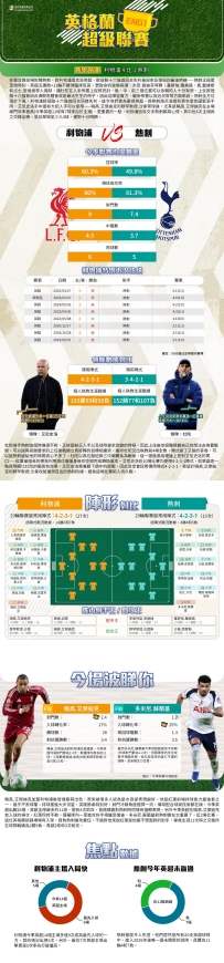 [澳彩]英超：利物浦vs熱刺——大战拆局[03-15]