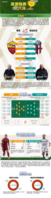 [澳彩]歐霸：羅馬vs博洛尼亞——大战拆局[03-19]