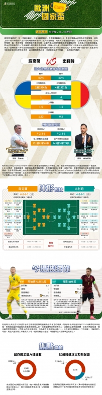 [澳彩]歐國盃：烏克蘭vs比利時——拆局[06-26]
