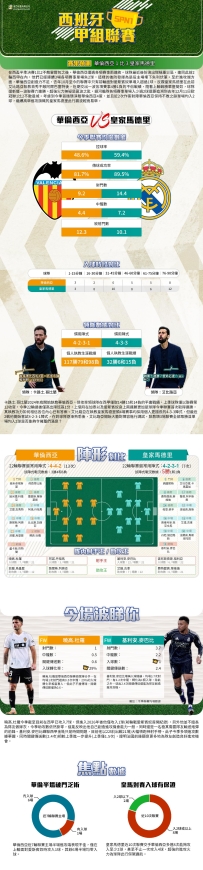 [澳彩]西甲：華倫西亞vs皇家馬德里——大战拆局[02-07]