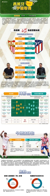 [澳彩]西甲：西維爾vs馬德里體育會——大战拆局[08-29]