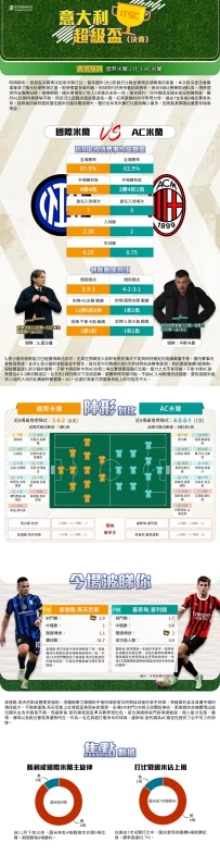 [澳彩]意盃：國際米蘭vsAC米蘭——大战拆局[01-06]