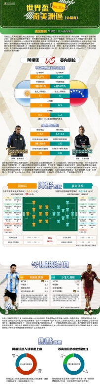 [澳彩]世盃南美：阿根廷vs委內瑞拉——大战拆局[09-03]