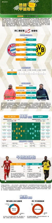 [澳彩]德甲：拜仁慕尼黑vs多蒙特——大战拆局[10-16]