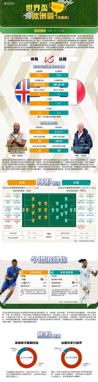 [澳彩]世盃歐洲：冰島vs法國——大战拆局[10-13]