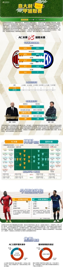 [澳彩]意甲：AC米蘭vs國際米蘭——大战拆局[03-07]