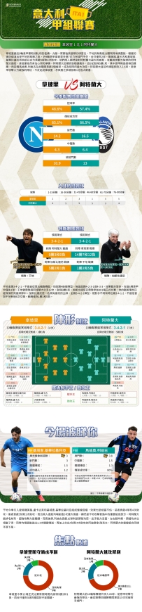 [澳彩]意甲：拿玻里vs阿特蘭大——大战拆局[11-03]