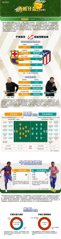 [澳彩]西盃：巴塞隆拿vs馬德里體育會——大战拆局[03-02]