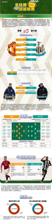 [澳彩]英超：曼聯vs紐卡素——大战拆局[12-25]