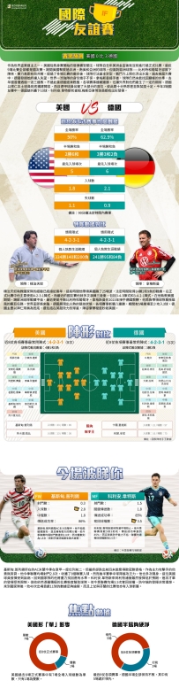 [澳彩]國友賽：美國vs德國——大战拆局[06-06]