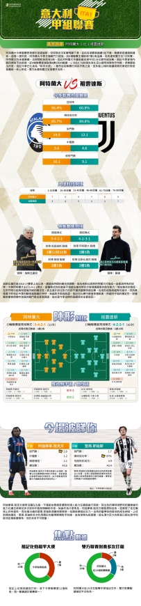 [澳彩]意甲：阿特蘭大vs祖雲達斯——大战拆局[01-14]