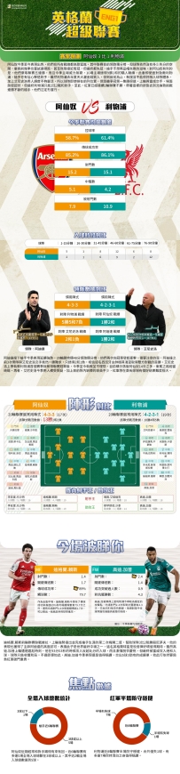 [澳彩]英超：阿仙奴vs利物浦——大战拆局[01-06]