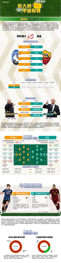 [澳彩]意甲：阿特蘭大vs羅馬——大战拆局[05-11]