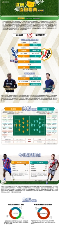 [澳彩]歐協：水晶宮vs華歷簡奴——大战拆局[05-26]
