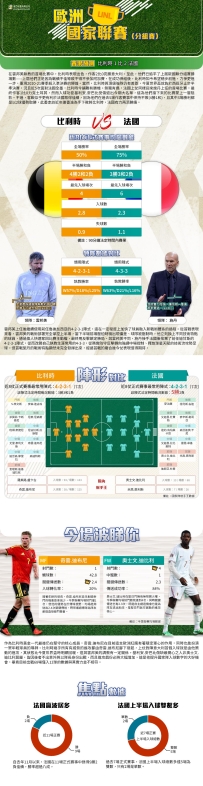 [澳彩]歐國聯：比利時vs法國——大战拆局[09-27]
